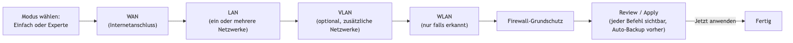 Wizard step sequence